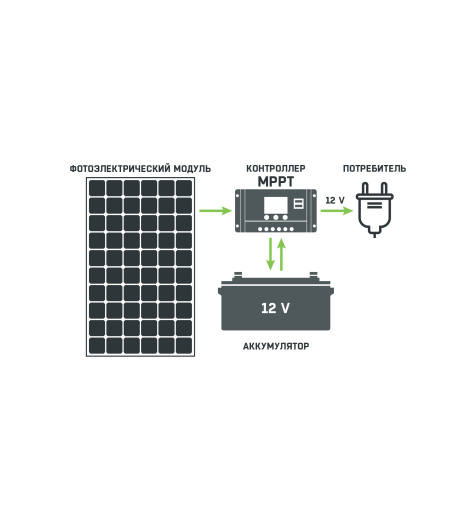 Автономная электростанция А5F1